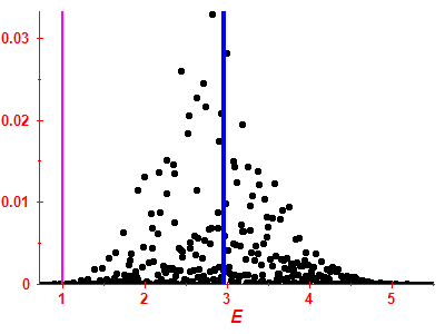 Strength function